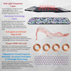 TheraPro Multi-Modality PEMF Therapy Pad