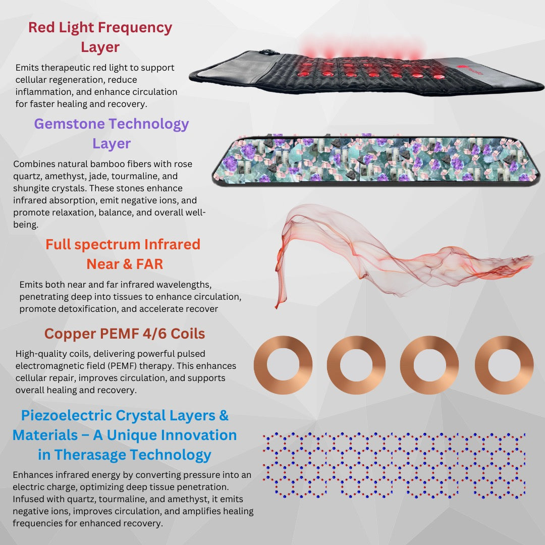 TheraPro Multi-Modality PEMF Therapy Pad