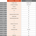 TheraPro Multi-Modality PEMF Therapy Pad